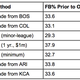 Illustration for article titled A Decade After Moneyball, Have The A's Found A New Market Inefficiency?
